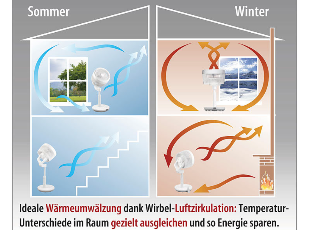 tuuletin/ilmankiertovesipumppu